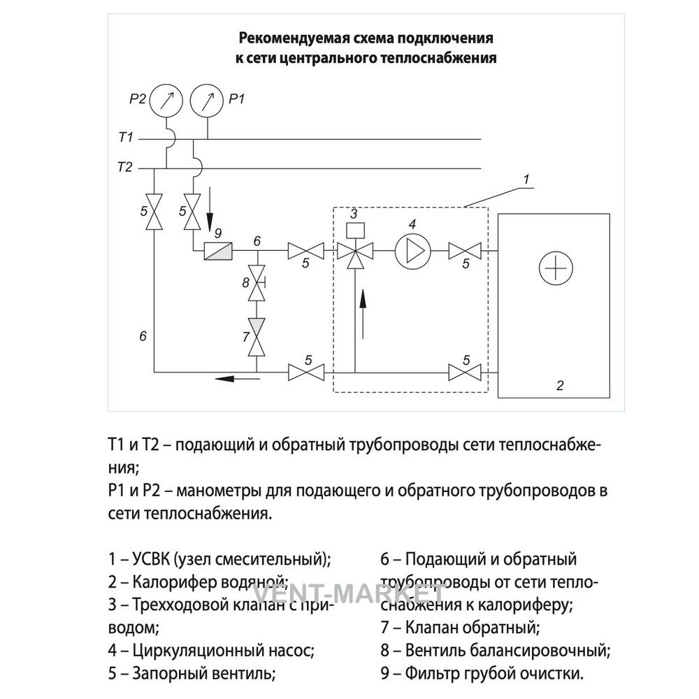 Смесительный узел Вентс УСВК-1-6