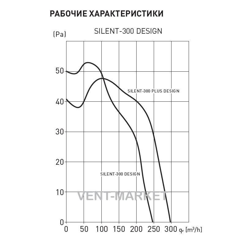 Вытяжной вентилятор Soler&Palau SILENT-300 CZ DESIGN 3C