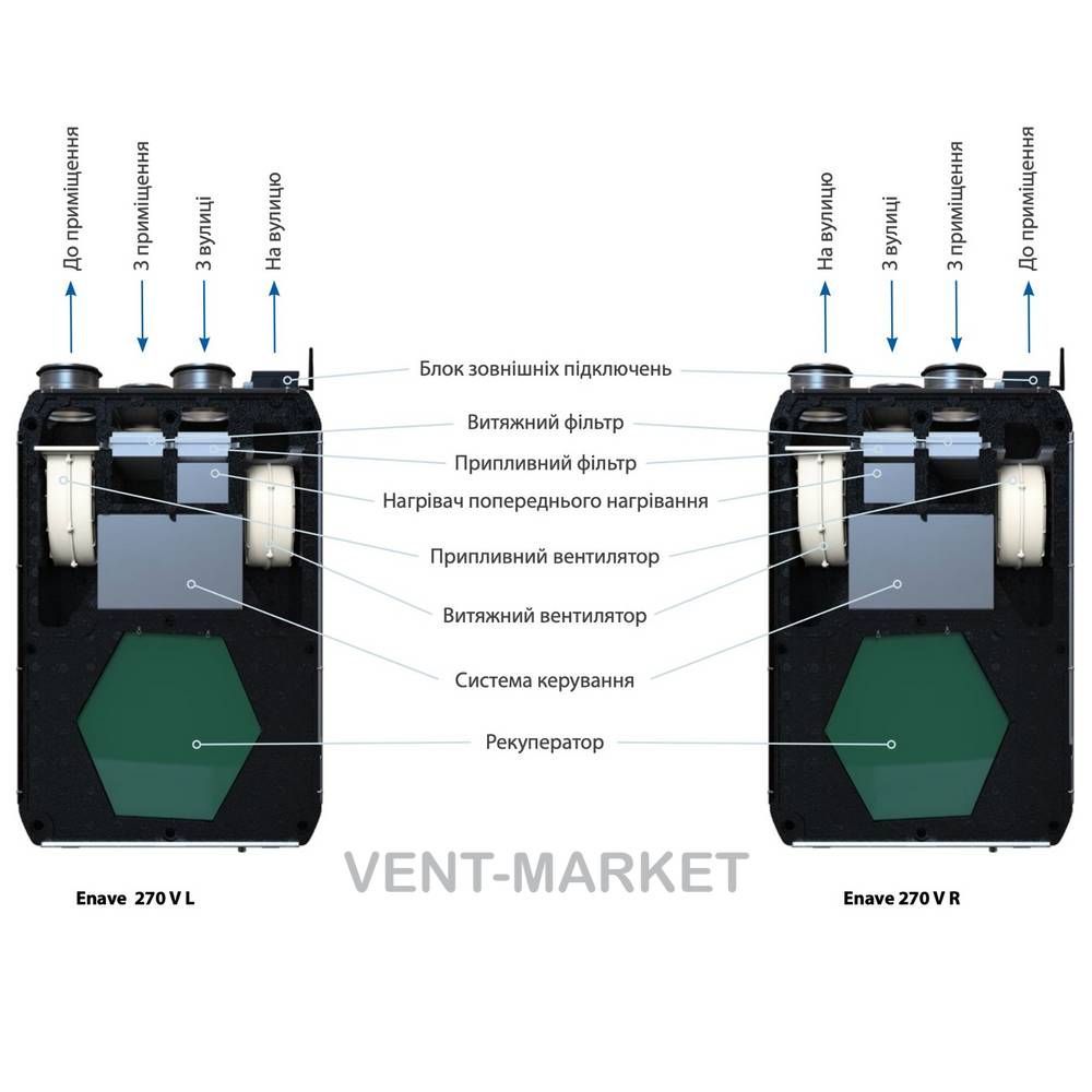 Приточно-вытяжная установка Вентс Enave 210 V A21 R