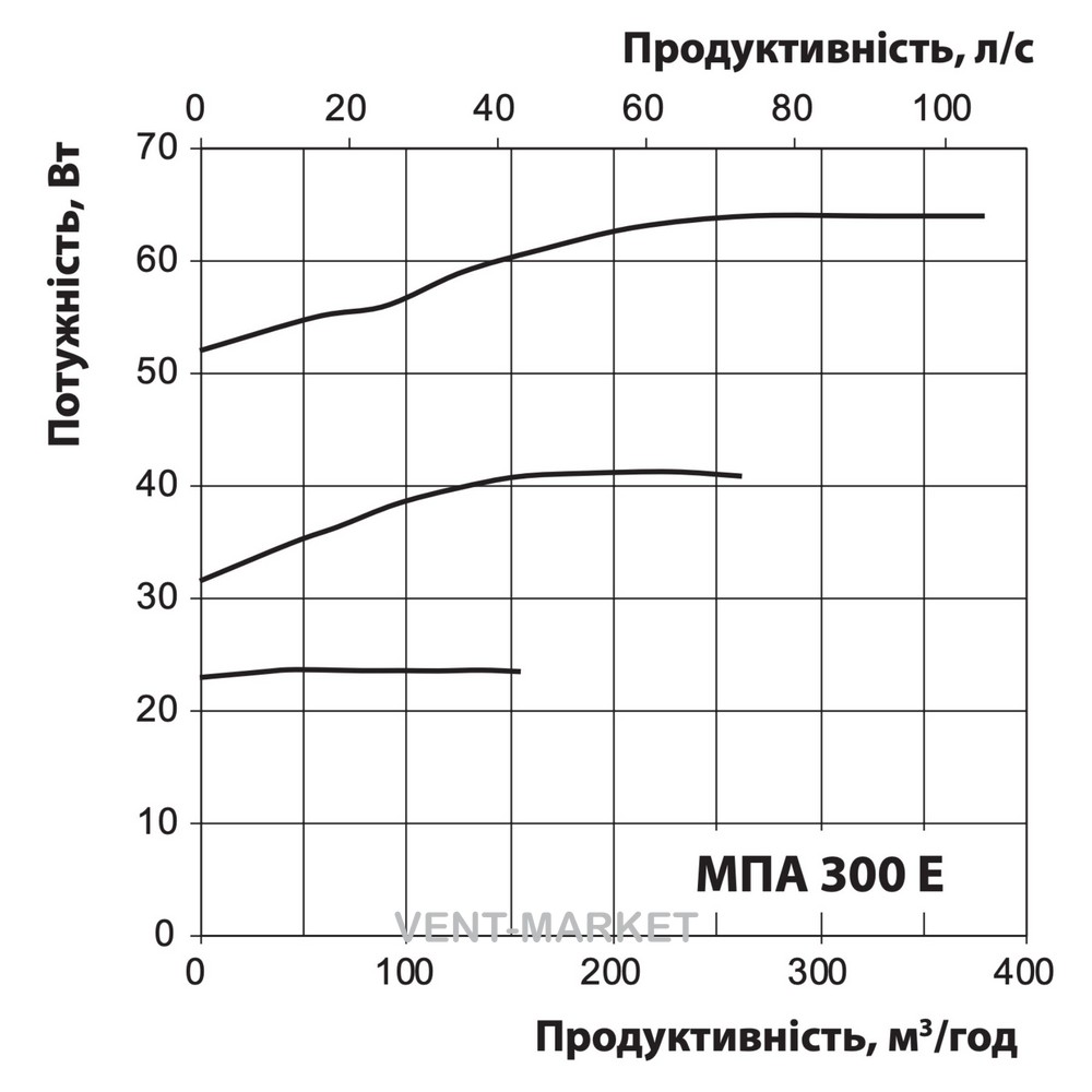 Приточная установка Вентс МПА 300 Е-5,1 Л А70