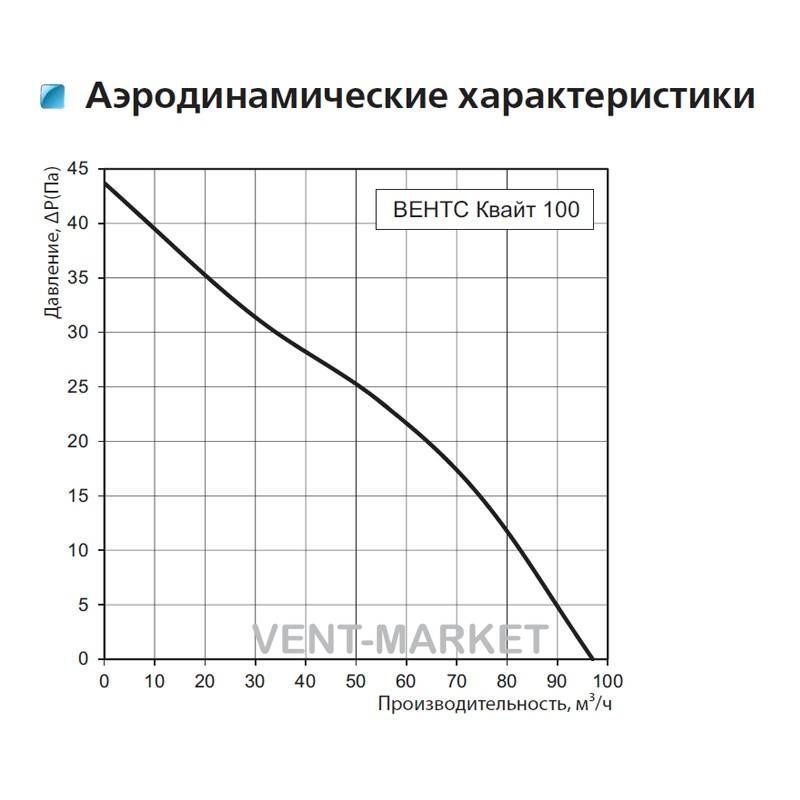 Вытяжной вентилятор Вентс Квайт 100 ВТ