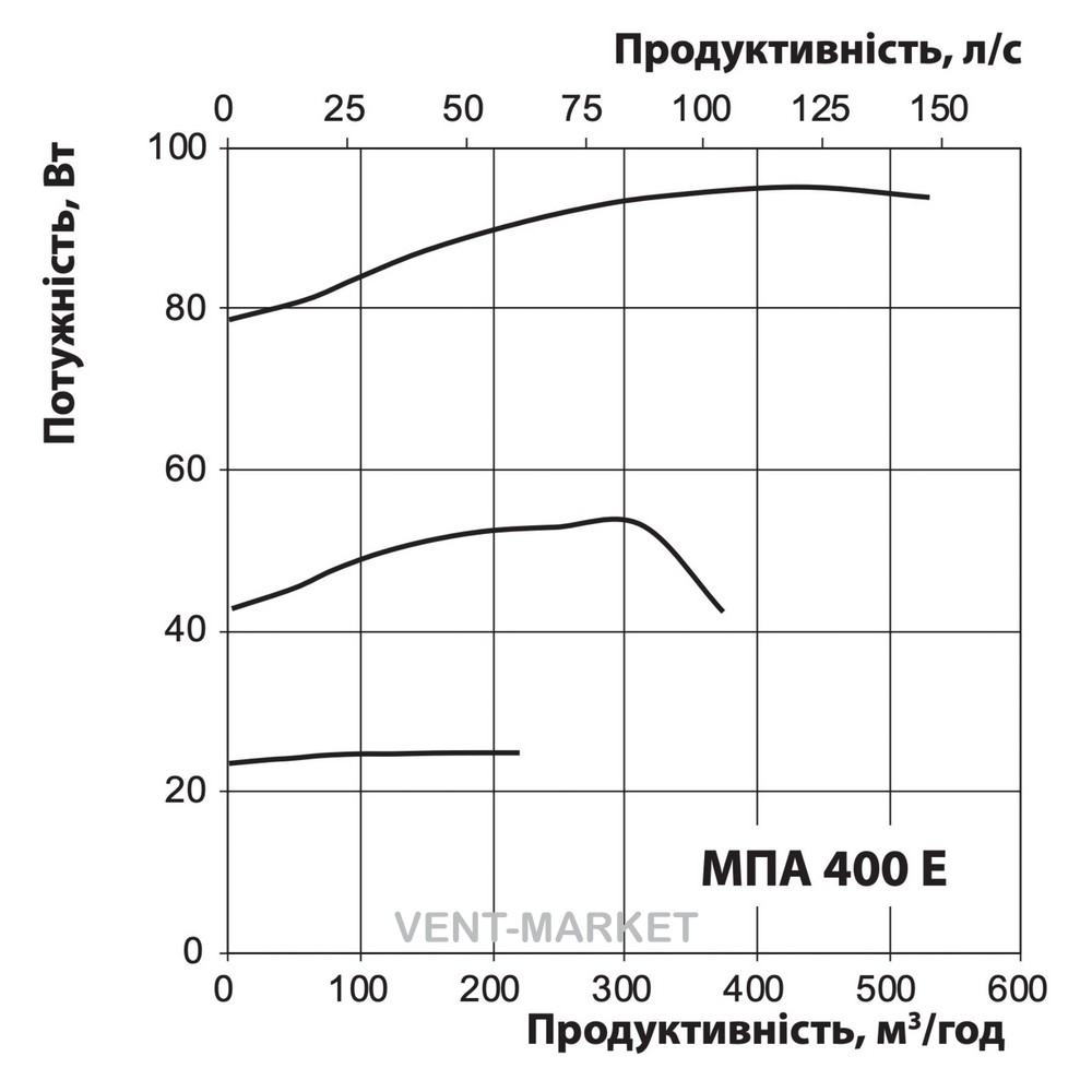 Припливна установка Вентс МПА 400 Е-2,4 Л А70