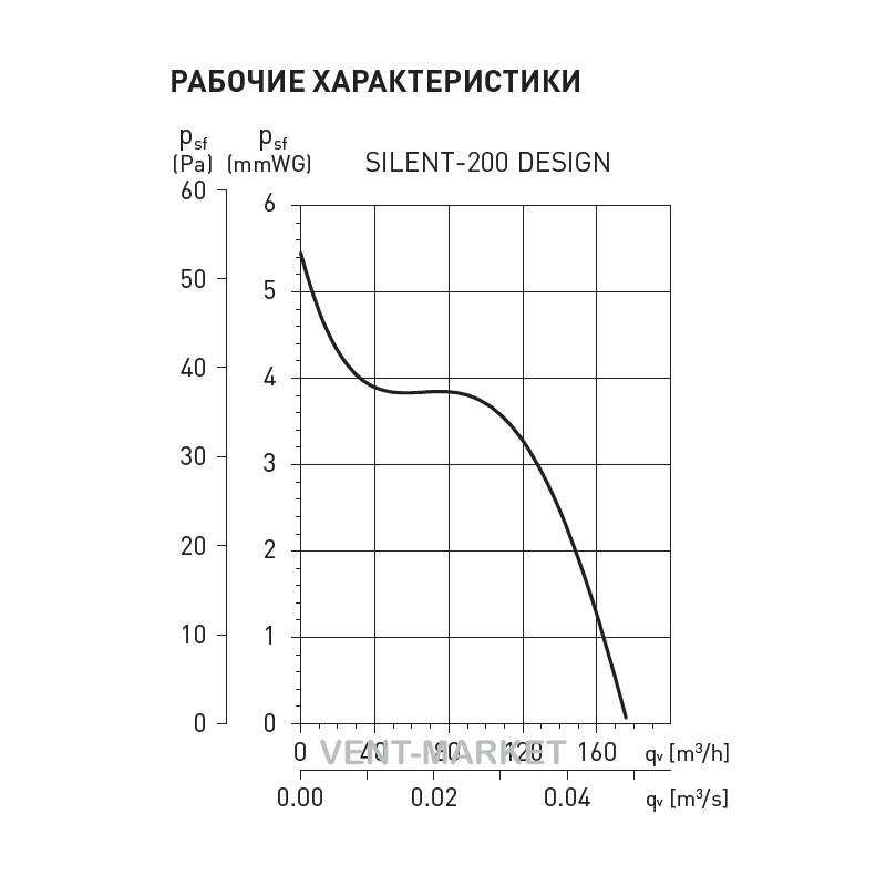 Вытяжной вентилятор Soler&Palau SILENT-200 CRZ DESIGN 3C