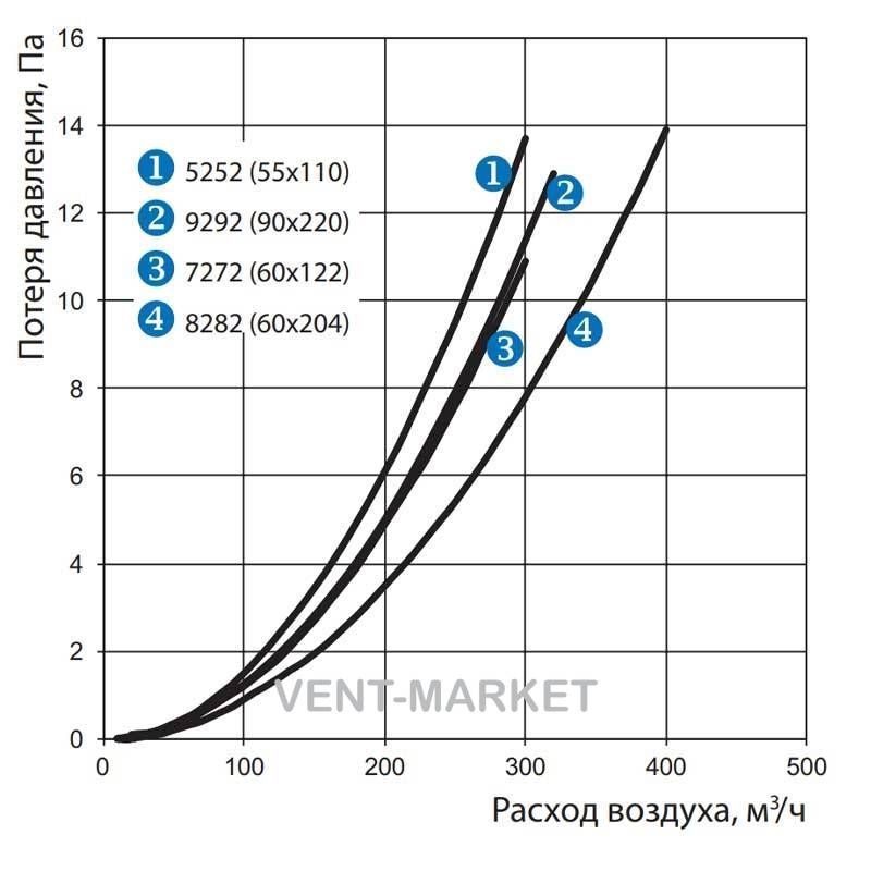 Колено вертикальное Вентс 9292 для плоских каналов 90x220