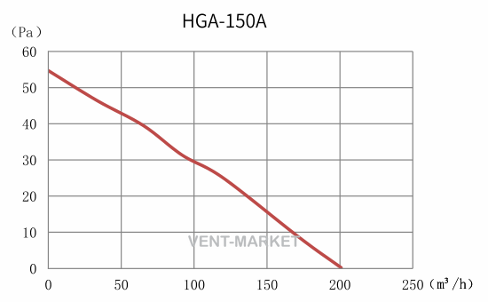 Витяжний вентилятор Hon&Guan HGA-150A