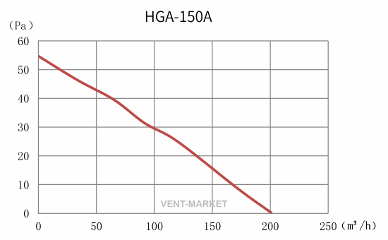 Витяжний вентилятор Hon&Guan HGA-150A