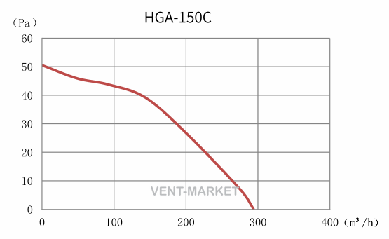 Витяжний вентилятор Hon&Guan HGA-150C