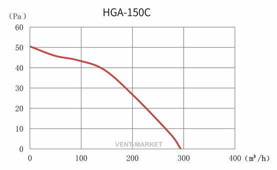 Витяжний вентилятор Hon&Guan HGA-150C