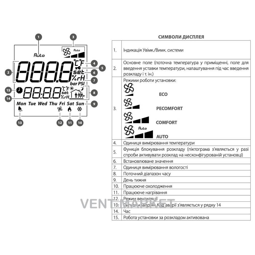 Панель керування Вентс А30