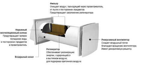 Рекуператоры воздуха купить для частного дома, квартиры | РСВ Вентиляция