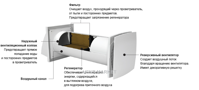 Бытовой рекуператор Домовент Соло РА1-35А-9 Р