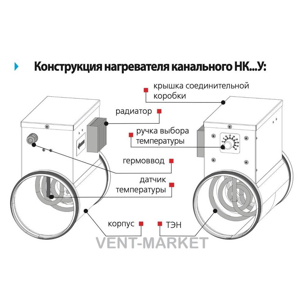 Канальний нагрівач Вентс НК 315-6,0-3 У