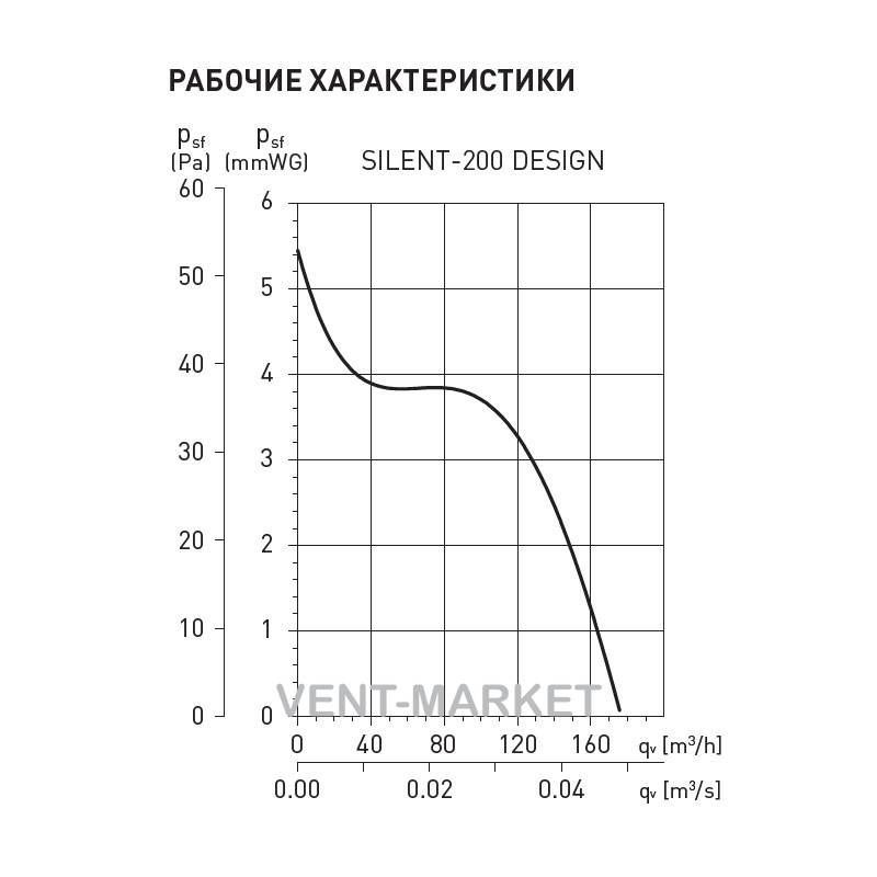 Витяжний вентилятор Soler&Palau SILENT-200 CZ IVORY DESIGN 4C