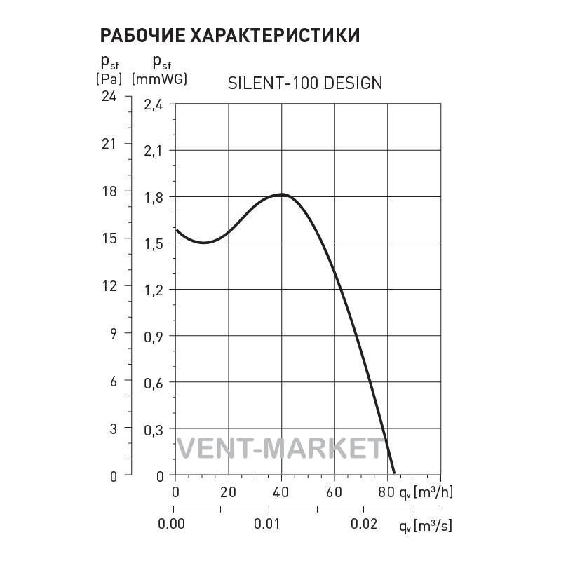 Вытяжной вентилятор Soler&Palau SILENT-100 CZ MARBLE WHITE DESIGN 4C