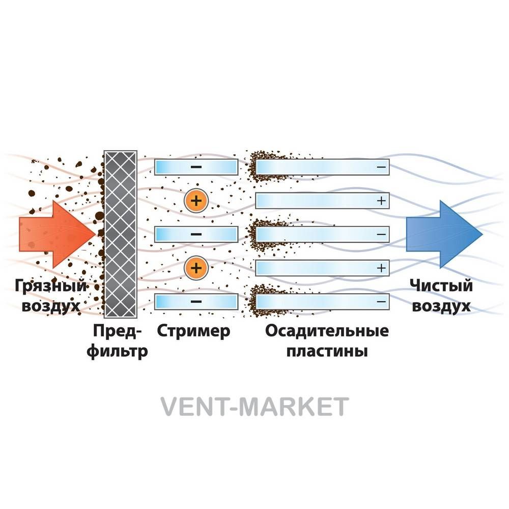 Фильтр вентиляционный Вентс ФБ К2 200 ES