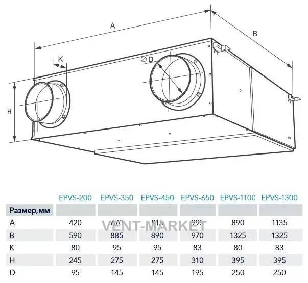 Приточно-вытяжная установка ELECTROLUX EPVS-1100