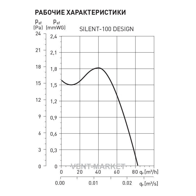 Вытяжной вентилятор Soler&Palau SILENT-100 CZ CHAMPAGNE DESIGN SWAROVSKI